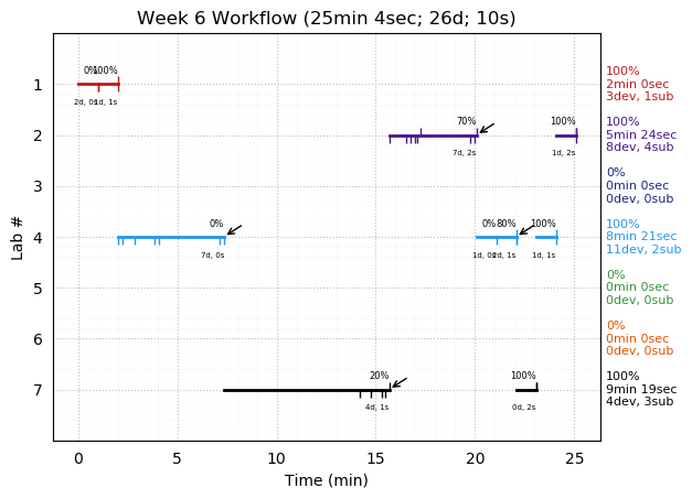 ganttPlot