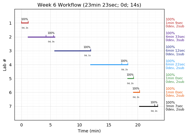 ganttPlot