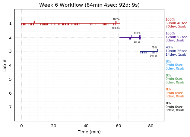 ganttPlot