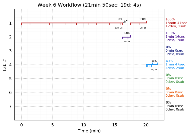 ganttPlot