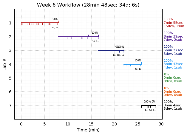 ganttPlot