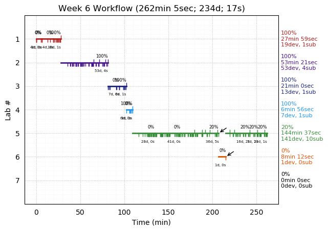 ganttPlot