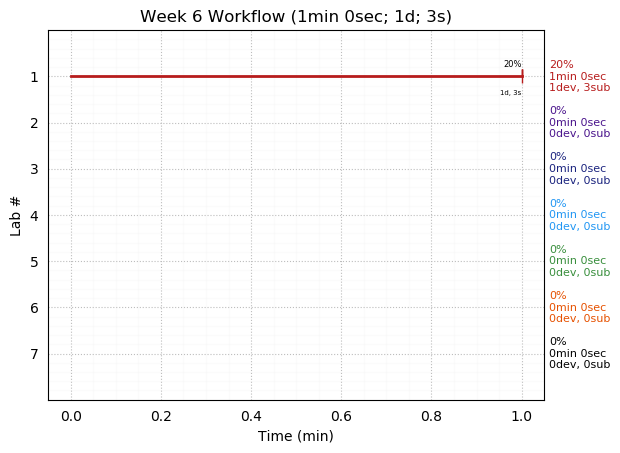 ganttPlot