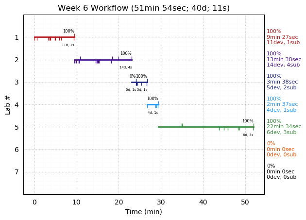 ganttPlot