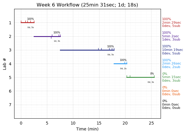 ganttPlot