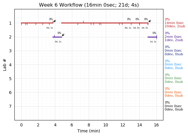 ganttPlot