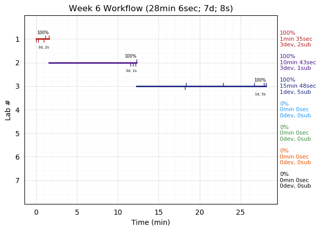 ganttPlot