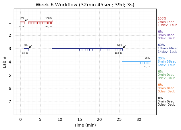 ganttPlot