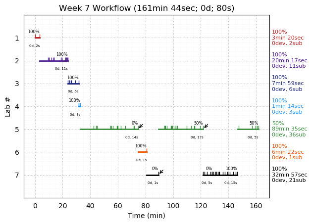 ganttPlot