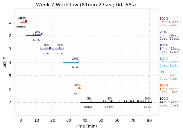 ganttPlot