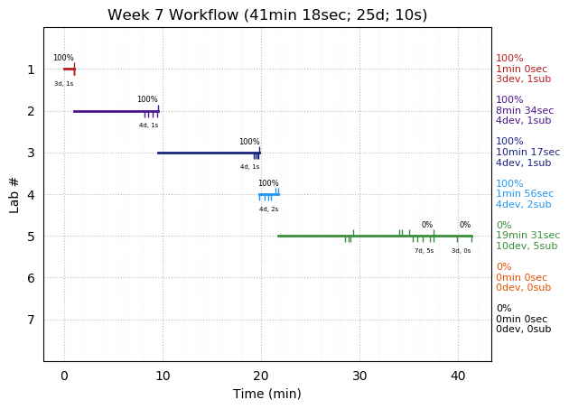 ganttPlot