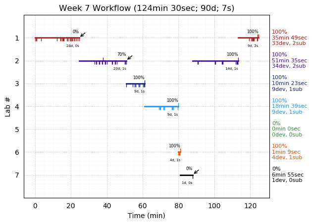 ganttPlot