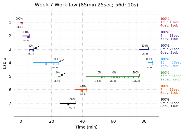 ganttPlot