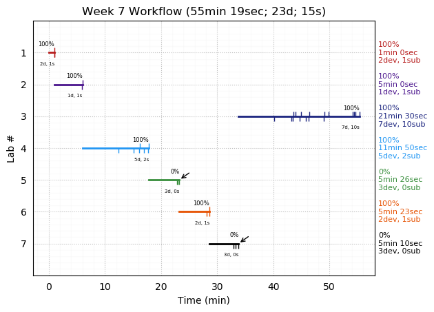 ganttPlot