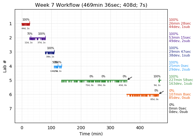 ganttPlot