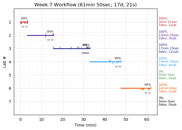 ganttPlot