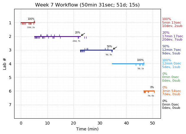 ganttPlot