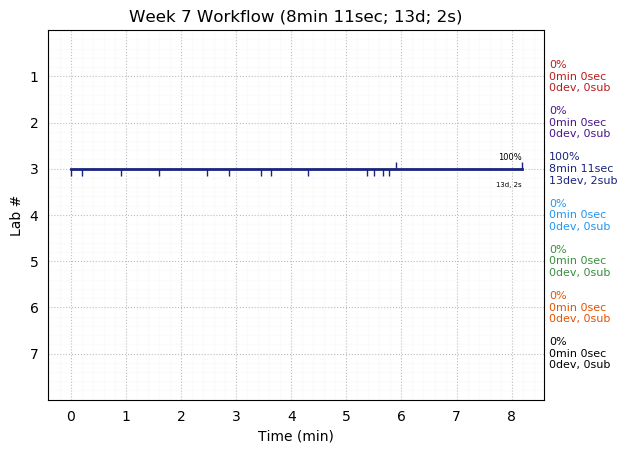 ganttPlot