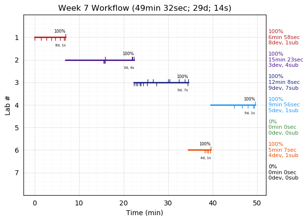 ganttPlot