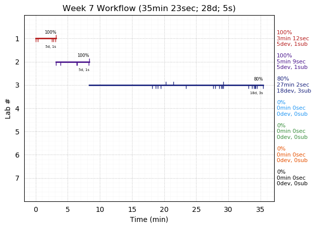 ganttPlot