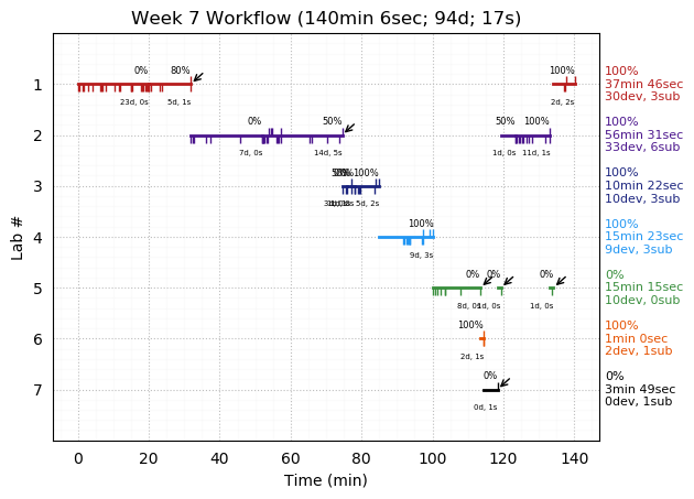 ganttPlot