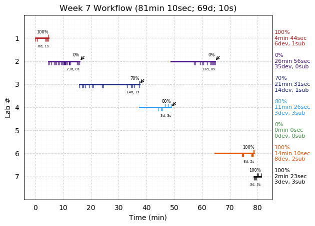 ganttPlot