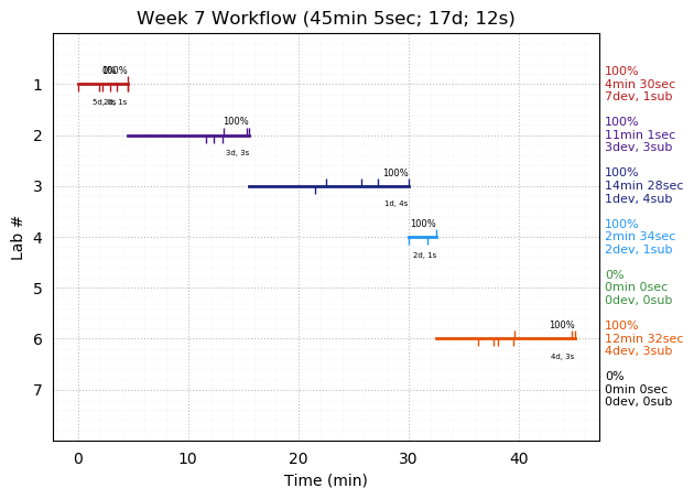 ganttPlot