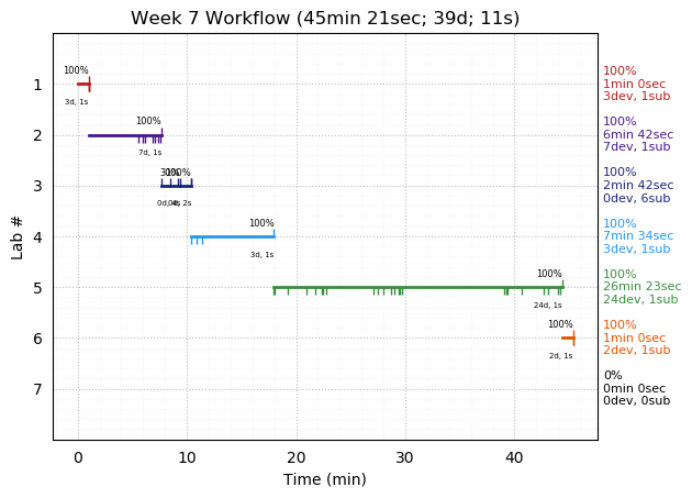 ganttPlot