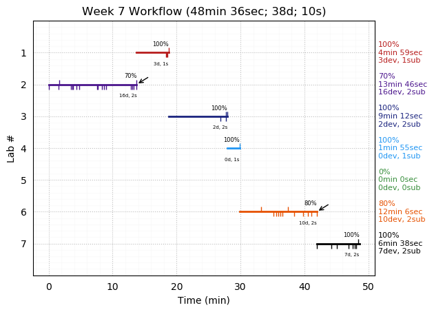 ganttPlot