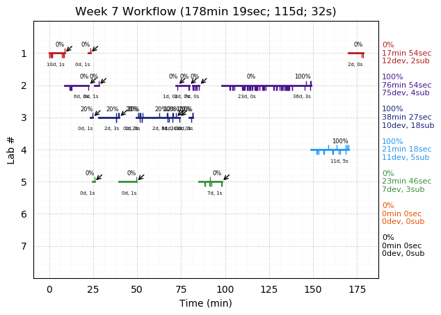 ganttPlot