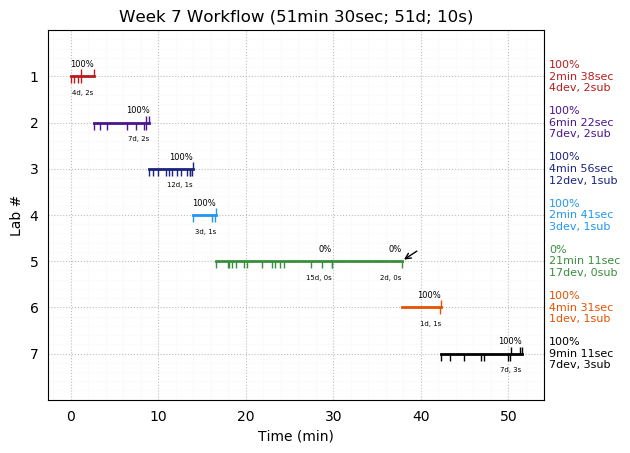 ganttPlot