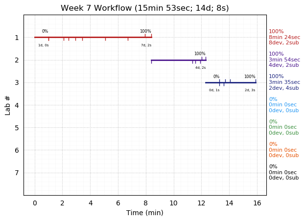 ganttPlot