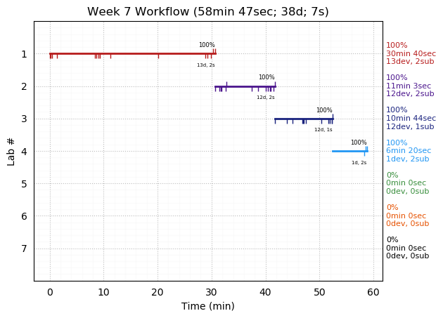 ganttPlot