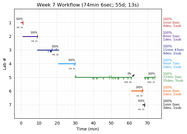 ganttPlot