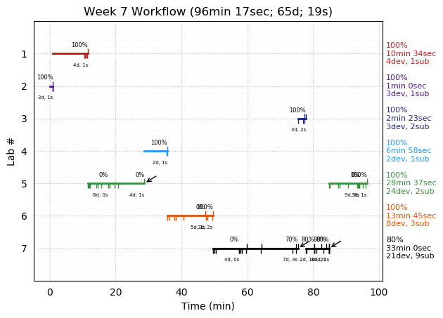 ganttPlot