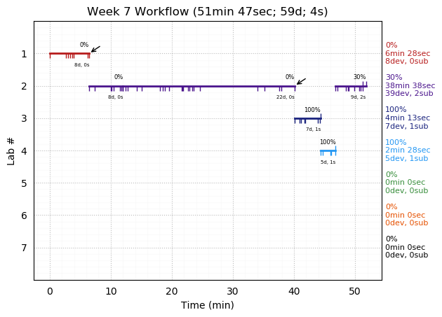 ganttPlot