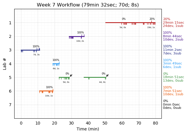 ganttPlot