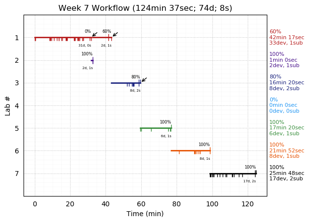 ganttPlot