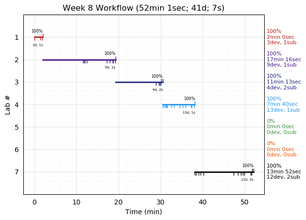 ganttPlot