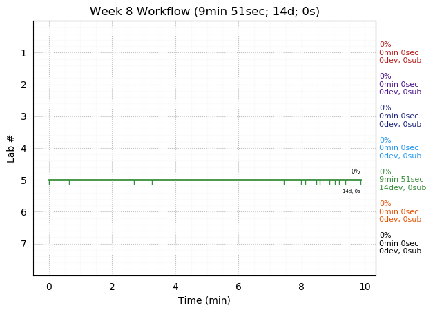 ganttPlot