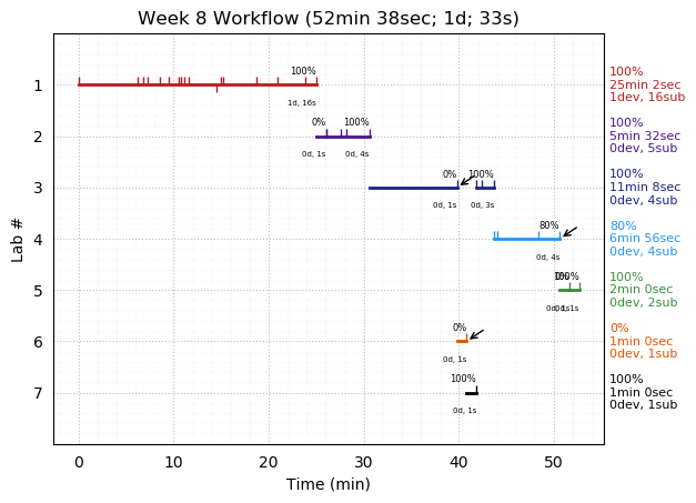 ganttPlot