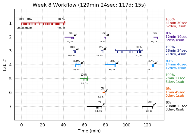 ganttPlot