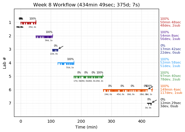 ganttPlot