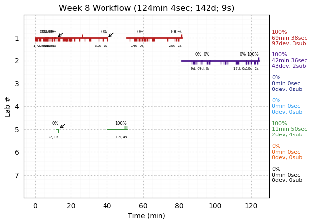 ganttPlot