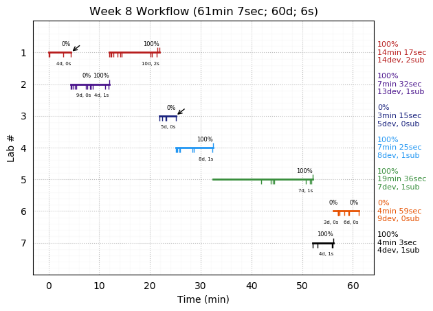 ganttPlot