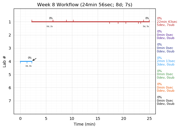 ganttPlot