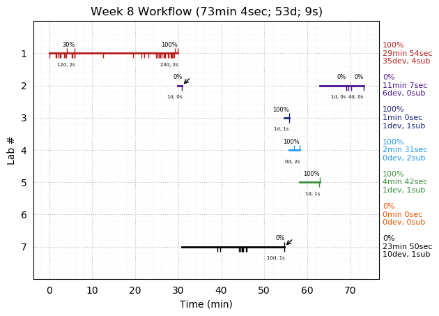 ganttPlot