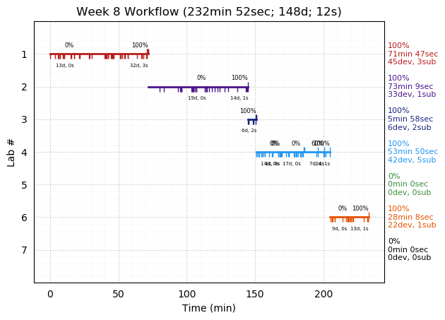 ganttPlot