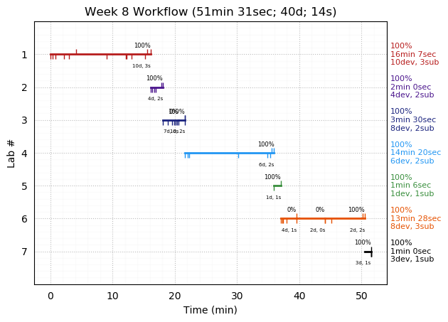 ganttPlot