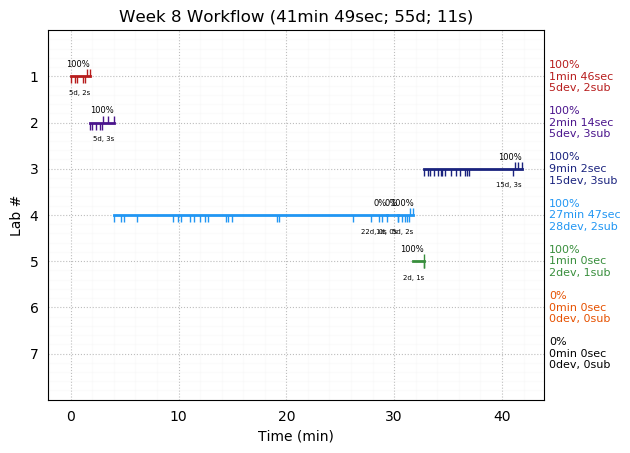 ganttPlot